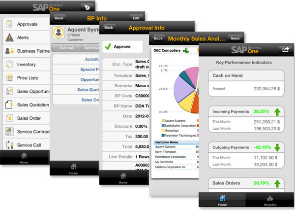 SAP® Business One e Mobile